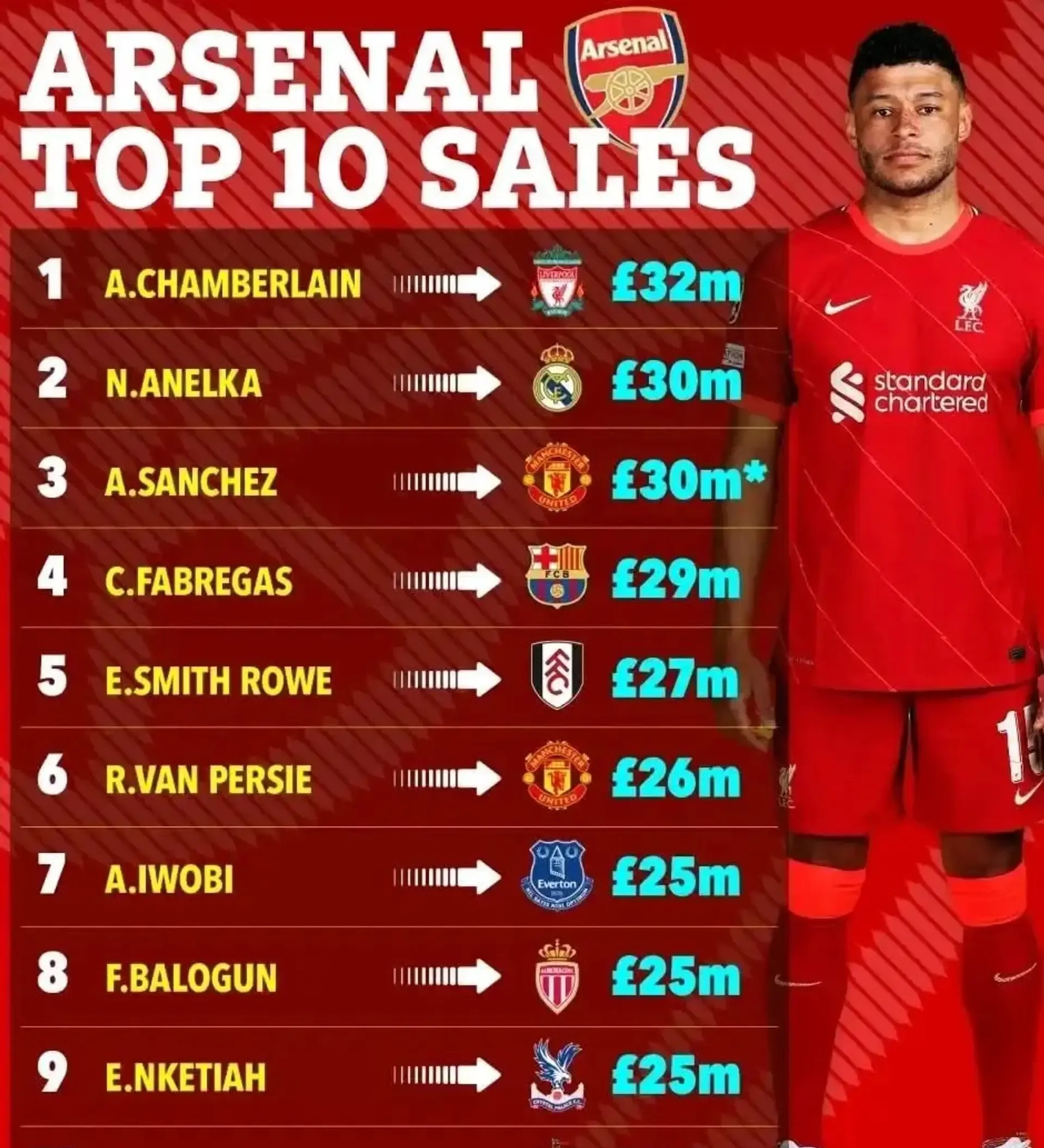 二八杠-阿森纳中场组织混乱，需加强实战经验